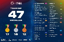 Las 47 medallas de España.