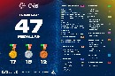 Las 47 medallas de España.